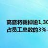 高盛将裁掉逾1,300人 占员工总数的3%-4%