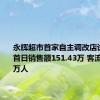 永辉超市首家自主调改店试营业：首日销售额151.43万 客流量超1.4万人