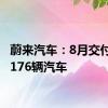 蔚来汽车：8月交付了20176辆汽车