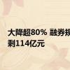 大降超80% 融券规模仅剩114亿元