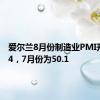 爱尔兰8月份制造业PMI升至50.4，7月份为50.1