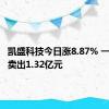 凯盛科技今日涨8.87% 一机构净卖出1.32亿元