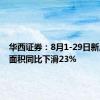 华西证券：8月1-29日新房成交面积同比下滑23%