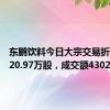 东鹏饮料今日大宗交易折价成交20.97万股，成交额4302万元