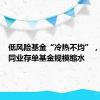 低风险基金“冷热不均”，超九成同业存单基金规模缩水