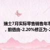 瑞士7月实际零售销售年率 2.7%，前值由-2.20%修正为-2.6%