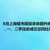 8月上海楼市延续总体回升向好态势，一、二手住房成交量同比增14%