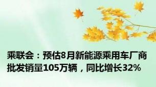 乘联会：预估8月新能源乘用车厂商批发销量105万辆，同比增长32%