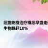 细胞免疫治疗概念早盘走弱 冠昊生物跌超10%