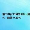 瑞士8月CPI月率 0%，预期0.10%，前值-0.20%