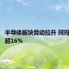 半导体板块异动拉升 珂玛科技涨超16%