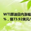 WTI原油日内涨幅达0.5%，报73.92美元/桶