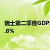 瑞士第二季度GDP年率1.8%