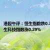 港股午评：恒生指数跌0.37% 恒生科技指数涨0.29%