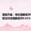 港股开盘：恒生指数低开0.15% 恒生科技指数低开0.01%