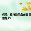 保险、银行股早盘走弱 天茂集团跌超5%