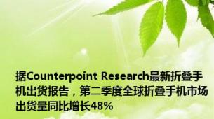 据Counterpoint Research最新折叠手机出货报告，第二季度全球折叠手机市场出货量同比增长48%