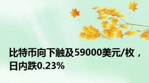 比特币向下触及59000美元/枚，日内跌0.23%