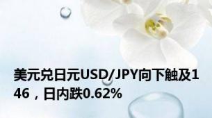 美元兑日元USD/JPY向下触及146，日内跌0.62%