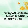 2024Q2全球入门手机TOP10出炉：Redmi 13C 4G领衔，小米、三星、OPPO各分3席