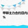 甲醇主力合约日内走低2%