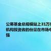 公募基金总规模站上31万亿元关口 机构投资者的份量在市场中不断增强