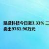 凯盛科技今日涨3.31% 二机构净卖出9761.96万元