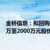 金桥信息：拟回购1000万至2000万元股份