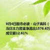 9月4日股市必读：山子高科（000981）当日主力资金净流出1576.6万元，占总成交额12.61%