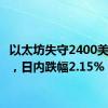 以太坊失守2400美元/枚，日内跌幅2.15%