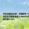 9月4日股市必读：中国软件（600536）当日主力资金净流入1604.83万元，占总成交额4.45%