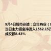 9月4日股市必读：众生药业（002317）当日主力资金净流入1562.15万元，占总成交额8.43%