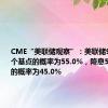 CME“美联储观察”：美联储9月降息25个基点的概率为55.0%，降息50个基点的概率为45.0%