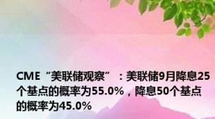 CME“美联储观察”：美联储9月降息25个基点的概率为55.0%，降息50个基点的概率为45.0%