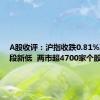 A股收评：沪指收跌0.81%再创阶段新低  两市超4700家个股下跌