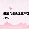 法国7月制造业产出同比-3%