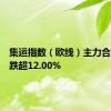 集运指数（欧线）主力合约日内跌超12.00%