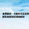 金盾股份：大股东方正证券及特定股东高新投拟减持股份