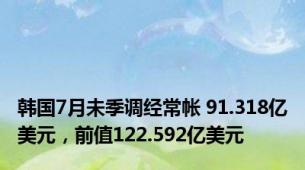 韩国7月未季调经常帐 91.318亿美元，前值122.592亿美元