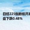 日经225指数低开高走收盘下跌0.48%