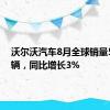 沃尔沃汽车8月全球销量52944辆，同比增长3%