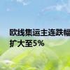 欧线集运主连跌幅迅速扩大至5%