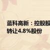 蓝科高新：控股股东拟转让4.8%股份