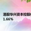 港股华兴资本控股低开71.66%