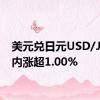 美元兑日元USD/JPY日内涨超1.00%