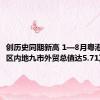 创历史同期新高 1—8月粤港澳大湾区内地九市外贸总值达5.71万亿元