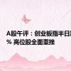 A股午评：创业板指半日跌0.88% 高位股全面重挫