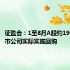 证监会：1至8月A股约1900家上市公司实际实施回购