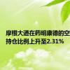 摩根大通在药明康德的空头头寸持仓比例上升至2.31%