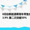 8月份新能源乘用车零售渗透率53.9% 第二次突破50%